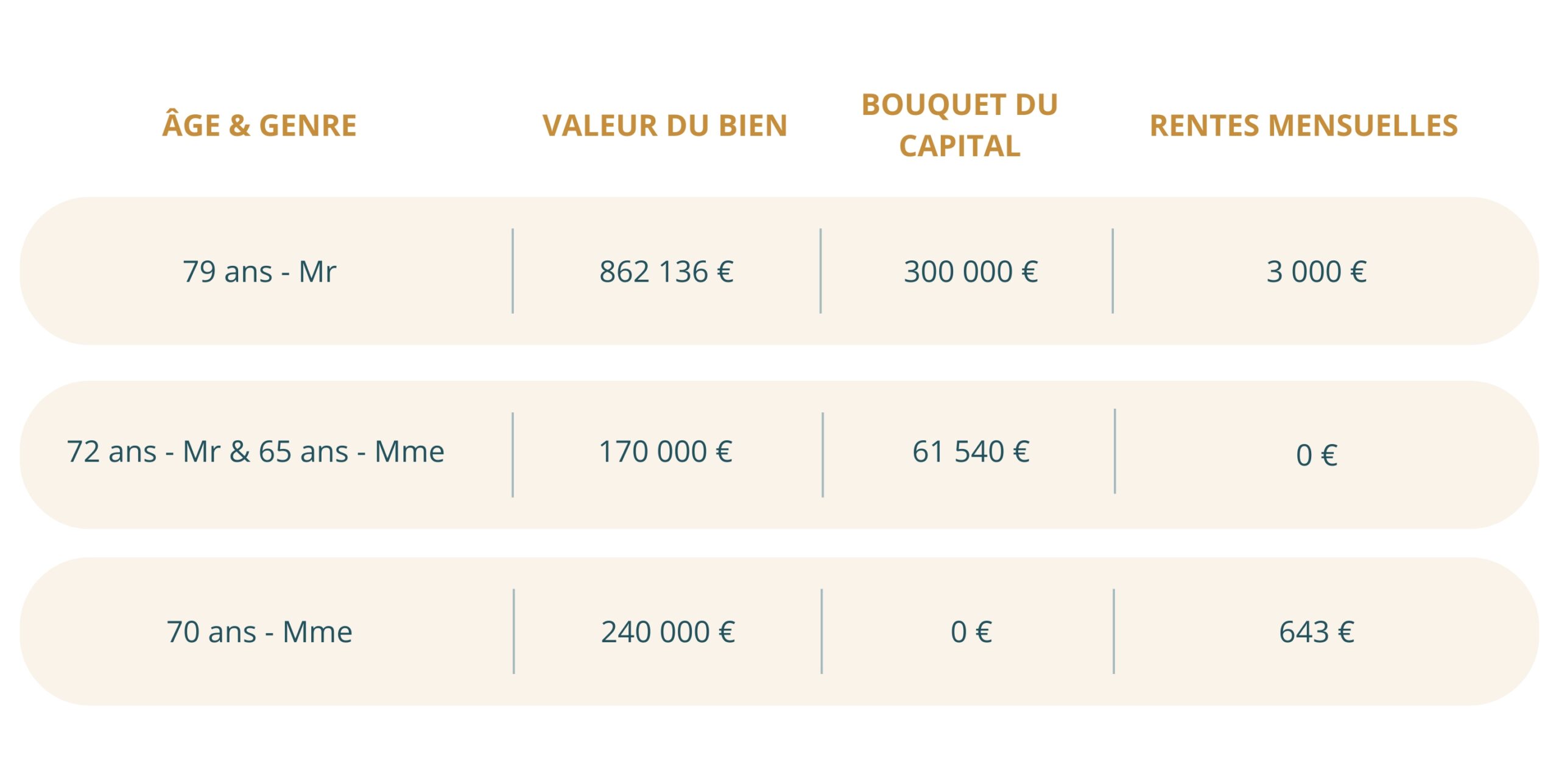 Tableau de vente en nue-propriété