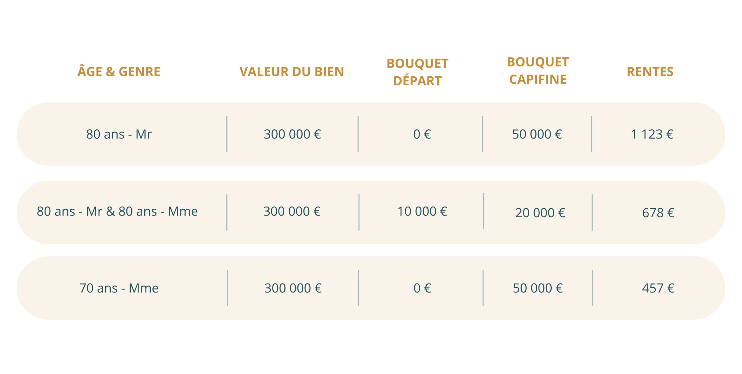 Tableau de vente Capifine